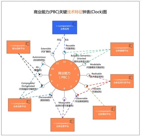 阿里云重磅發(fā)布業(yè)務(wù)中臺(tái)產(chǎn)品BizWorks，中臺(tái)發(fā)展邁入新階段，助力輸電業(yè)務(wù)數(shù)字化升級(jí)