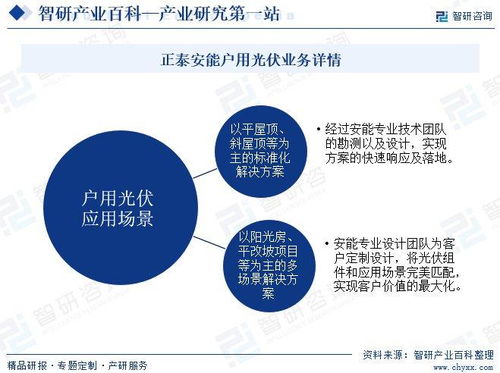 戶(hù)用光伏產(chǎn)業(yè)發(fā)展歷程概述