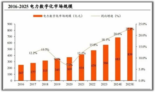 電力領(lǐng)域的一匹黑馬 毛利率97%碾壓茅臺(tái)，現(xiàn)金流暴增1200%的最強(qiáng)小而美企業(yè)