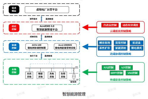 儲(chǔ)能，超越存電 重塑供配電業(yè)務(wù)的新格局